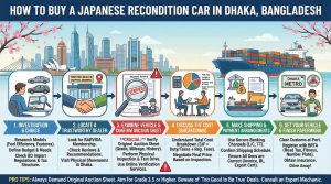 Japanese Recondition Car in Dhaka Bangladesh